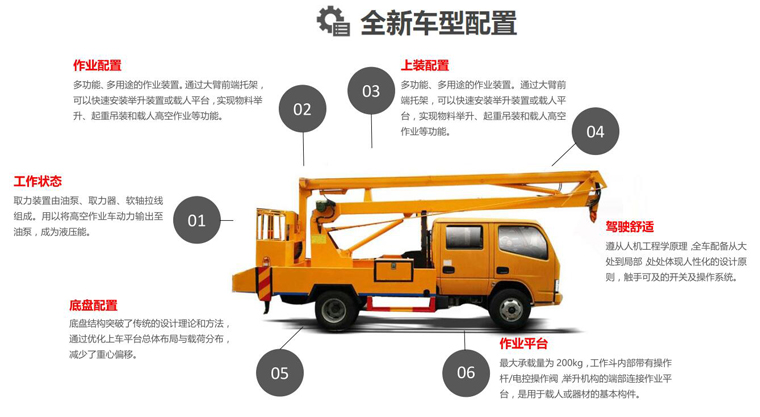 東風D9高空作業(yè)車