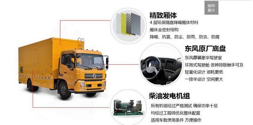 東風天龍移動應急電源車