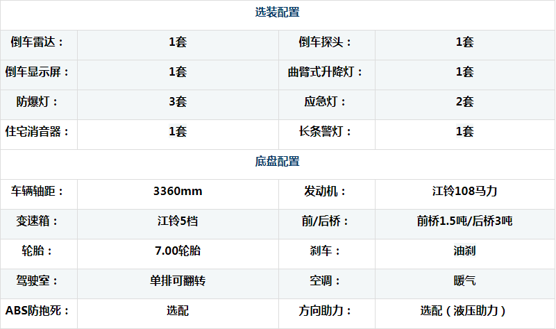 江鈴小型應(yīng)急發(fā)電車、電源車